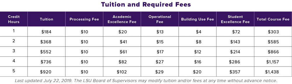 Table of tuition and fees